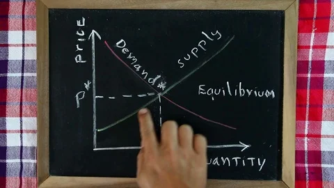 Demand supply board Stock Footage 83698266