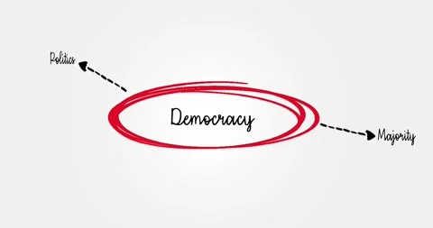 Democracy Word Mind Map Illustrated with Concepts and Elements in Red and Black Stock Footage 307676929