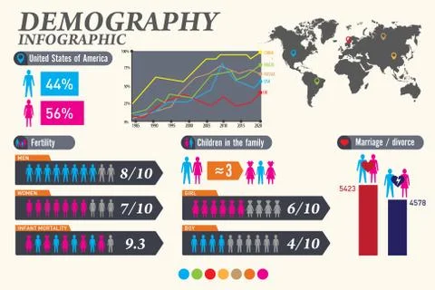 Demographic infographics. Set element and statistic. Vector illustration. Stock Illustration