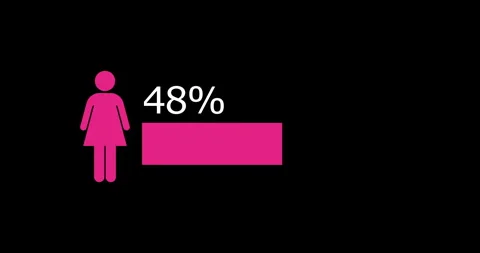 Demographic, loading and digital statistics in studio with percentage download Stock Footage 343630509