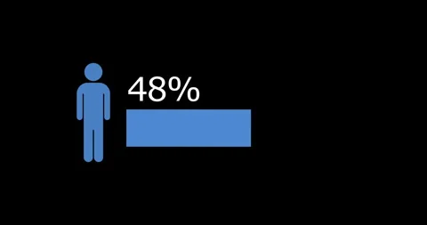 Demographic, loading and statistics interface with digital information for Stock Footage 343630468