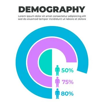 Demographic Population Distribution Pie Chart Illustrazione stock