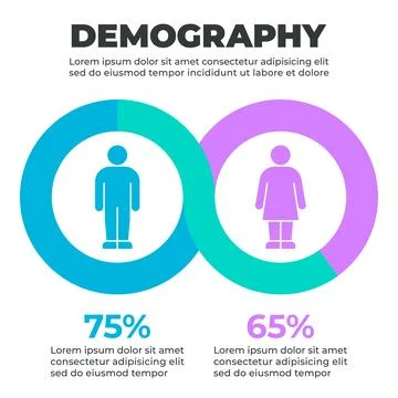 Demographic Population Distribution Pie Chart Stock Illustration