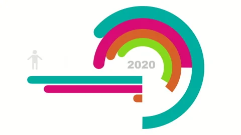 Demographic trend forecast Stock Footage 201467796