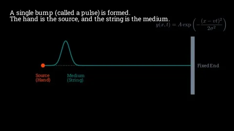 Demonstrating wave motion with quick flick on long string 스톡 동영상 335733171