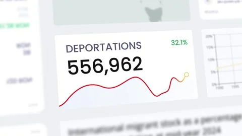 Deportation Data Dashboard Growing Counter Analytics Animation 4K Stock Footage 337542028