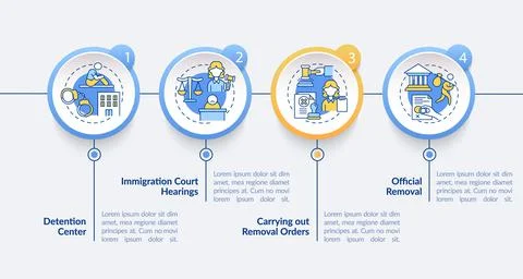 Deportation procedure vector infographic template 스톡 일러스트