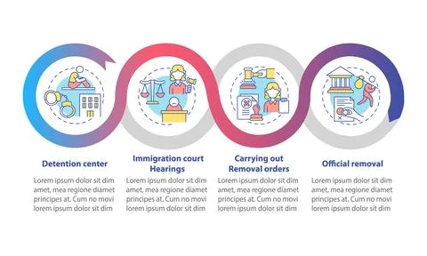 Deportation process vector infographic template Stock Illustration