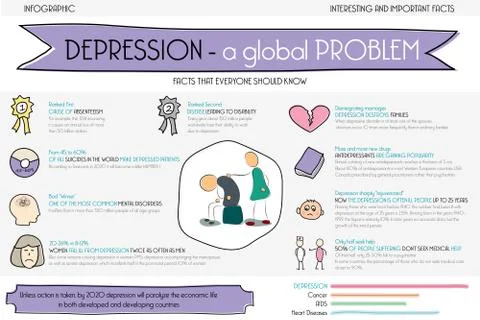 Depression is the problem. Info graphic Stock Illustration