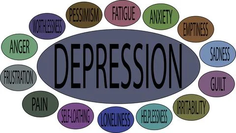 Depression symptoms anxiety concept vector. Mental health awareness Stockillustratie