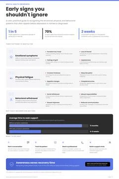 Depression Warning Signs Infographic Vector Mental Health Stock Illustration