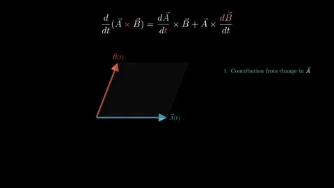 Derivative of the vector product Video stock 335190522