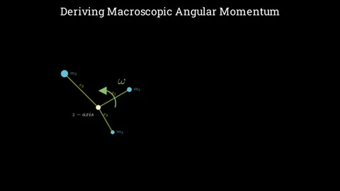 Deriving angular momentum of rotating rigid object Stock Footage 335190527