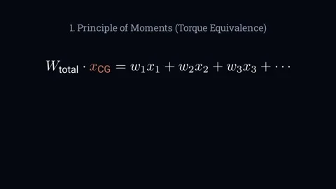 Deriving the center of gravity equation Vídeo Stock 335190531