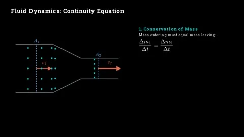 Deriving the equation of continuity for fluids Stock-Footage 335400410