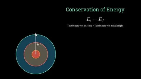 Deriving the escape velocity equation Vídeo Stock 335190533