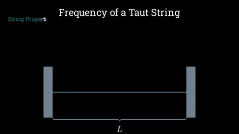 Deriving the frequency of a taut string Stock-Footage 335953350