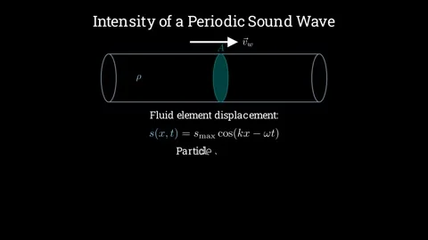 Deriving the intensity of a periodic sound wave Stock Footage 335733174
