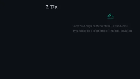 Deriving Kepler's first law Vídeo Stock 335190528