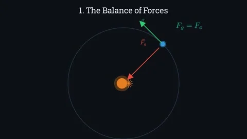 Deriving the Kepler's Third Law 스톡 동영상 335190532