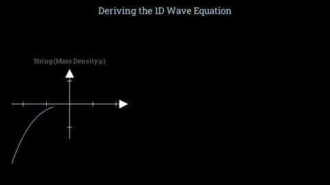 Deriving the linear wave equation 스톡 동영상 335733175