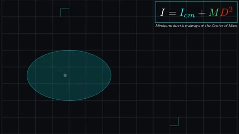 Deriving the parallel axis theorem 스톡 동영상 335190536