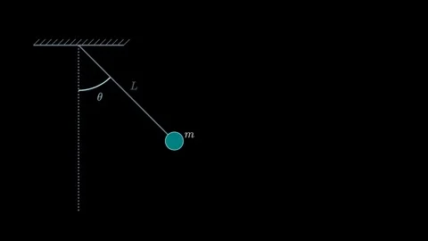 Deriving the period of a simple pendulum Vídeo Stock 335733177