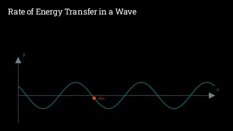 Deriving the rate of energy transfer by a sinusoidal wave Stock Footage 335733176