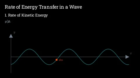 Deriving the rate of energy transfer by a sinusoidal wave Видео 338446388