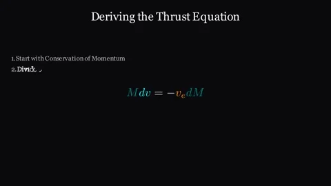 Deriving the thrust equation Vídeo Stock 335190535