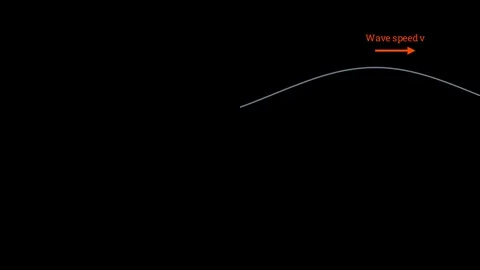 Deriving the wave speed on a stretched spring 스톡 동영상 335733178