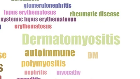 Dermatomyositis Tag Cloud Animated On White Background Stock Footage 107209666