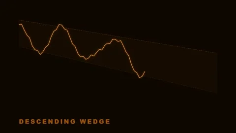 Descending Wedge Chart Pattern Technical Analysis Animation Stock Footage 335474010