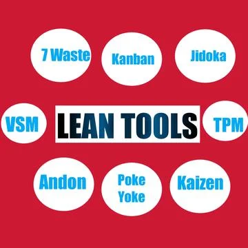 Design lean tools Illustrazione stock