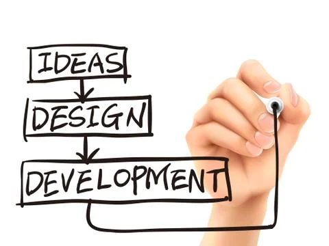 Design progress drawn by 3d hand Illustrazione stock