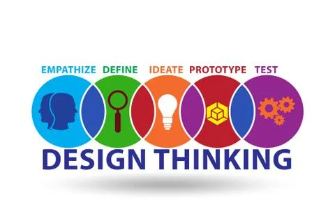 Design thinking concept - 3d rendering Illustrazione stock