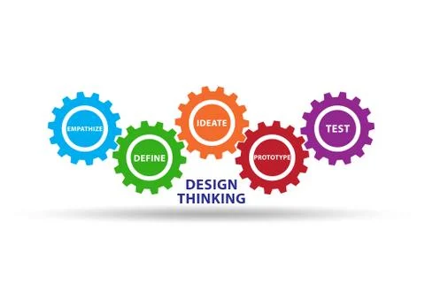 Design thinking concept - 3d rendering Illustrazione stock