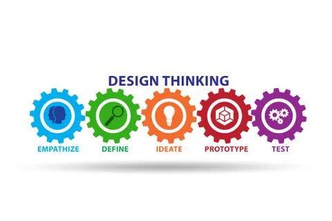 Design thinking concept - 3d rendering Illustrazione stock
