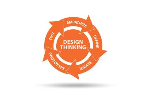 Design thinking concept - 3d rendering Illustrazione stock