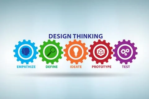 Design thinking concept - 3d rendering Illustrazione stock