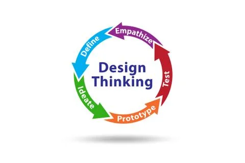 Design thinking concept - 3d rendering Illustrazione stock