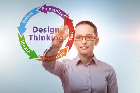 Design thinking concept in software development Stock Photos