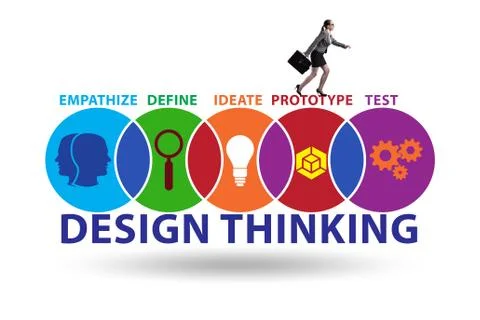 Design thinking concept in software development Stock Photos