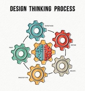 Design thinking process concept guide design Illustrazione stock