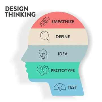 Design Thinking process diagram chart infographic banner template with huma.. Stock Illustration