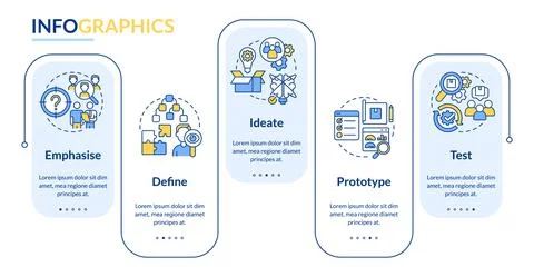 Design thinking process rectangle infographic template Stock Illustration