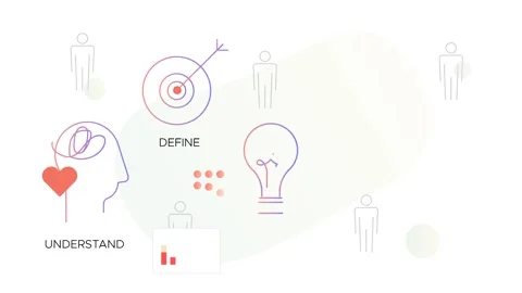 Design Thinking Process using Context ,  Observation and Communication Skills Stock Footage 279892282