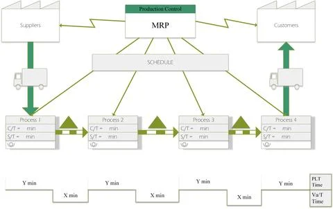 Design value stream maping Illustrazione stock