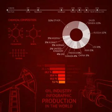 Detail infographics. Stock Illustration
