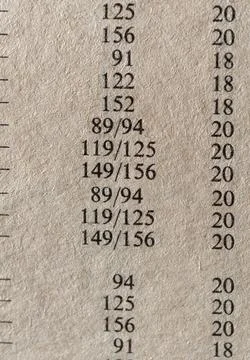 Detailed chart showcasing numerical values and calculations from data Foto stock